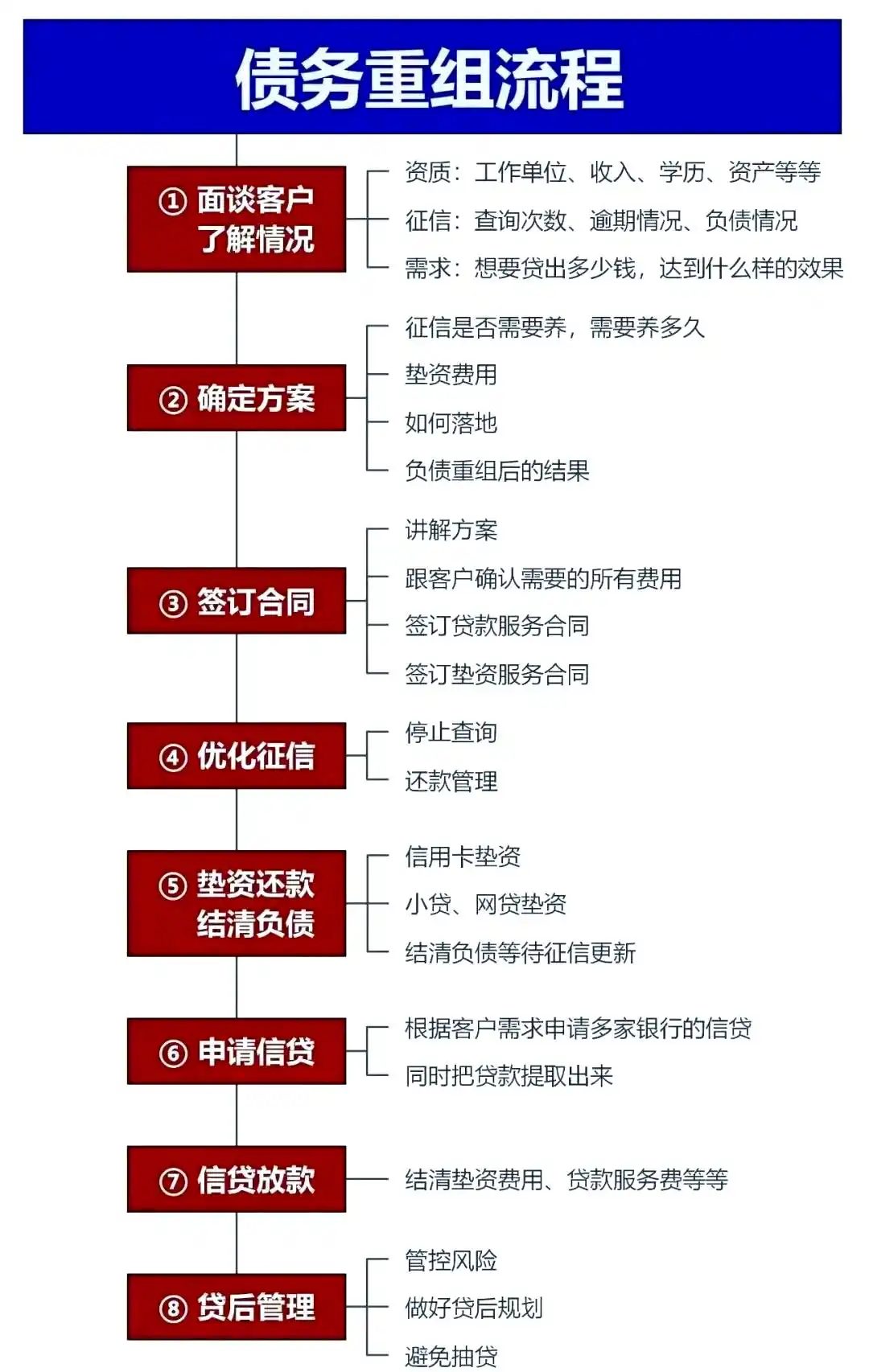 在淮滨，中小企业也可以债务重组吗？